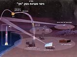 США пообещали помочь Израилю в создании  тотальной  противоракетной обороны