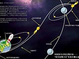 Китайцы скажут "привет" Луне посредством спутника. Его запустят после репетиции