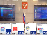 По итогам подсчета почти всех бюллетеней, путинская "Единая Россия" получила парламентское большинство