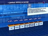 ЦИК напомнил партиям-аутсайдерам о расплате: возврат залога, лишение господдержки и деньги за агитацию в СМИ ЦИК напомнил партиям-аутсайдерам о расплате: возврат залога, лишение господдержки и деньги за агитацию в СМИ