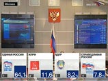 Мордовия "немножко перестаралась": "Единой России" насчитали 109% голосов, но потом занизили до - 93,41%
