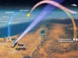 Израильское правительство решило выделить более 200 млн долларов на разработку новой системы противоракетной обороны Израильское правительство решило выделить более 200 млн долларов на разработку новой системы противоракетной обороны