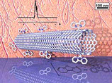 Правительство РФ планирует к 2015 году увеличить производство нанотехнологических товаров в 120 раз