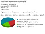 Опрос на сайте сторонников Медведева выявил: среди них он популярен меньше, чем в целом у россиян 