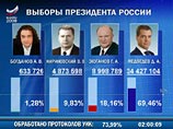 Оглашены первые итоги выборов третьего президента РФ и данные экзит-поллов - лидирует Медведев