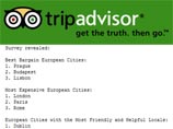 Крупнейший мировой туристический портал TripAdvisor опубликовал результаты опроса 1,5 тысяч туристов со всего мира