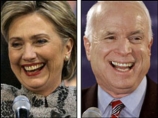Республиканец Джон Маккейн может победить на президентских выборах в США и Хиллари Клинтон, и Барака Обаму