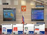 Жители Долгопрудного потребовали пересчета итогов выборов в Госдуму Жители Долгопрудного потребовали пересчета итогов выборов в Госдуму