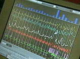 Израильские специалисты создали бесконтактный детектор лжи Израильские специалисты создали бесконтактный детектор лжи