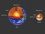 Последние измерения вращения Меркурия, сделанные с Земли с помощью радаров, показали слабые покачивания, что свидетельствует о том, что по меньшей мере часть ядра планеты расплавлена