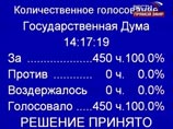 Совфед и Госдума проголосовали за независимость Абхазии и Южной Осетии Совфед и Госдума проголосовали за независимость Абхазии и Южной Осетии