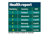 Опубликован мировой рейтинг здоровья: Россия на 29 месте
