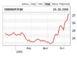 Центробанк РФ: девальвации рубля не ожидается 