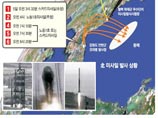Его размеры, по словам главы оборонного ведомства, позволяют производить пуски ракет большей дальности, нежели Пхеньян испытывал ранее
