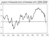 Эксперты: российская промышленность переживает спад производства, но главные потери принесет 2009 год