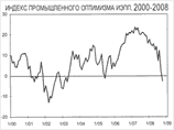Эксперты: российская промышленность переживает спад производства, но главные потери принесет 2009 год Эксперты: российская промышленность переживает спад производства, но главные потери принесет 2009 год