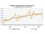 Илларионов вчитался в данные Росстата о спаде в промышленности: это катастрофа