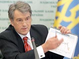 Тимошенко не согласовала с Ющенко цену на российский газ Тимошенко не согласовала с Ющенко цену на российский газ