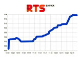 Российский фондовый рынок открыл неделю ростом, но эксперты советуют подождать рубль у верхней границы валютного коридора Российский фондовый рынок открыл неделю ростом, но эксперты советуют подождать рубль у верхней границы валютного коридора