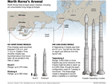 США подозревают КНДР в подготовке к испытаниям баллистической ракеты
