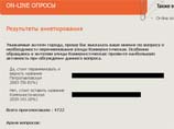 Сайт пермского мэра подтасовал итоги голосования, утверждают блоггеры Сайт пермского мэра подтасовал итоги голосования, утверждают блоггеры