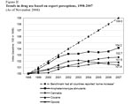 На саммите ООН может быть пересмотрена глобальная политика борьбы с наркотиками. Экономисты призывают легализовать их