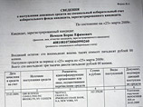 Избирательный счет Бориса Немцова, являющегося претендентом на пост мэра Сочи, внезапно пополнился из-за границы