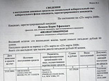 Претендующий на пост мэра Сочи Немцов получил 5 тысяч долларов из США. В его штабе заявили, что "это провокация" Претендующий на пост мэра Сочи Немцов получил 5 тысяч долларов из США. В его штабе заявили, что "это провокация"
