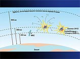 Минобороны проливает свет на судьбу спутника "Космос-2421", который считался взорвавшимся. Все под контролем Минобороны проливает свет на судьбу спутника "Космос-2421", который считался взорвавшимся. Все под контролем