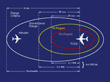 С Ту-154, который рисковал столкнуться с Boeing, перед рейсом сняли систему предупреждения об опасном сближении