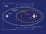 С Ту-154, который рисковал столкнуться с Boeing, перед рейсом сняли систему предупреждения об опасном сближении С Ту-154, который рисковал столкнуться с Boeing, перед рейсом сняли систему предупреждения об опасном сближении