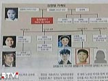 По данным сеульского телеканала, физически устранить Ким Чен Нама пытались люди из окружения третьего и младшего сына лидера КНДР Ким Чен Уна
