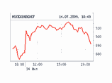 Российские биржи во вторник еще немного укрепились 