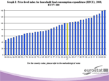 Eurostat назвал самые дешевые страны в Европе Eurostat назвал самые дешевые страны в Европе