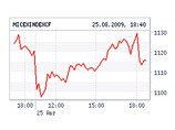 Российские биржи во вторник закрылись почти без изменений в индексах