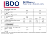 Август порадовал инвесторов Август порадовал инвесторов