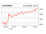 Российские биржевые индексы в понедельник продемонстрировали рост
