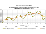 ВВП России в первом полугодии упал на 10,4% ВВП России в первом полугодии упал на 10,4%