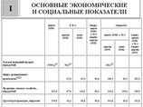 Инвестиции, торговый оборот и зарплаты в августе ускорили падение Инвестиции, торговый оборот и зарплаты в августе ускорили падение