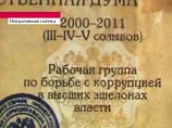 Правоохранительными органами пресечена деятельность мошенника, выдававшего себя за руководителя рабочей группы Госдумы по борьбе с коррупцией Правоохранительными органами пресечена деятельность мошенника, выдававшего себя за руководителя рабочей группы Госдумы по борьбе с коррупцией