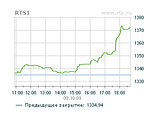 Российские биржи в пятницу снова выросли и обновили максимумы