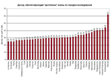 Россияне живут надеждой на лучшее, ожидая рост реальных доходов в новом году на 16% Россияне живут надеждой на лучшее, ожидая рост реальных доходов в новом году на 16%