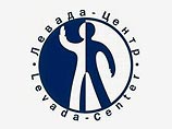 Согласно опросу "Левада-центра" ходивших на выборы москвичей, за "Единую Россию" проголосовало на 20% меньше, чем показали официальные итоги выборов Согласно опросу "Левада-центра" ходивших на выборы москвичей, за "Единую Россию" проголосовало на 20% меньше, чем показали официальные итоги выборов
