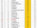 В борьбе с коррупцией Россия завоевала лишь 146-е место В борьбе с коррупцией Россия завоевала лишь 146-е место