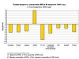 Россия - худшая среди стран БРИК по падению экономики