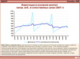 Во-первых, резко сократились инвестиции в основной капитал. По отношению к октябрю прошлого года спад инвестиций составил 17,9%, а по отношению к сентябрю - 5% Во-первых, резко сократились инвестиции в основной капитал. По отношению к октябрю прошлого года спад инвестиций составил 17,9%, а по отношению к сентябрю - 5%
