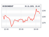 Российские биржевые индексы в понедельник почти не продемонстрировали динамики