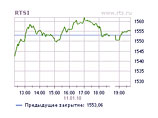 Рынок российских акций начал год рекордным с конца октября 2009 года ростом индекса РТС