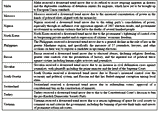 Freedom House о 2009 годе: "Эрозия свободы". Авторитарная Россия стала еще более репрессивной Freedom House о 2009 годе: "Эрозия свободы". Авторитарная Россия стала еще более репрессивной