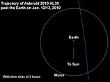 Астероид 2010 AL30 был обнаружен 10 января с помощью телескопов на экспериментальной площадке Лаборатории Линкольна (США, штат Нью-Мексико)
